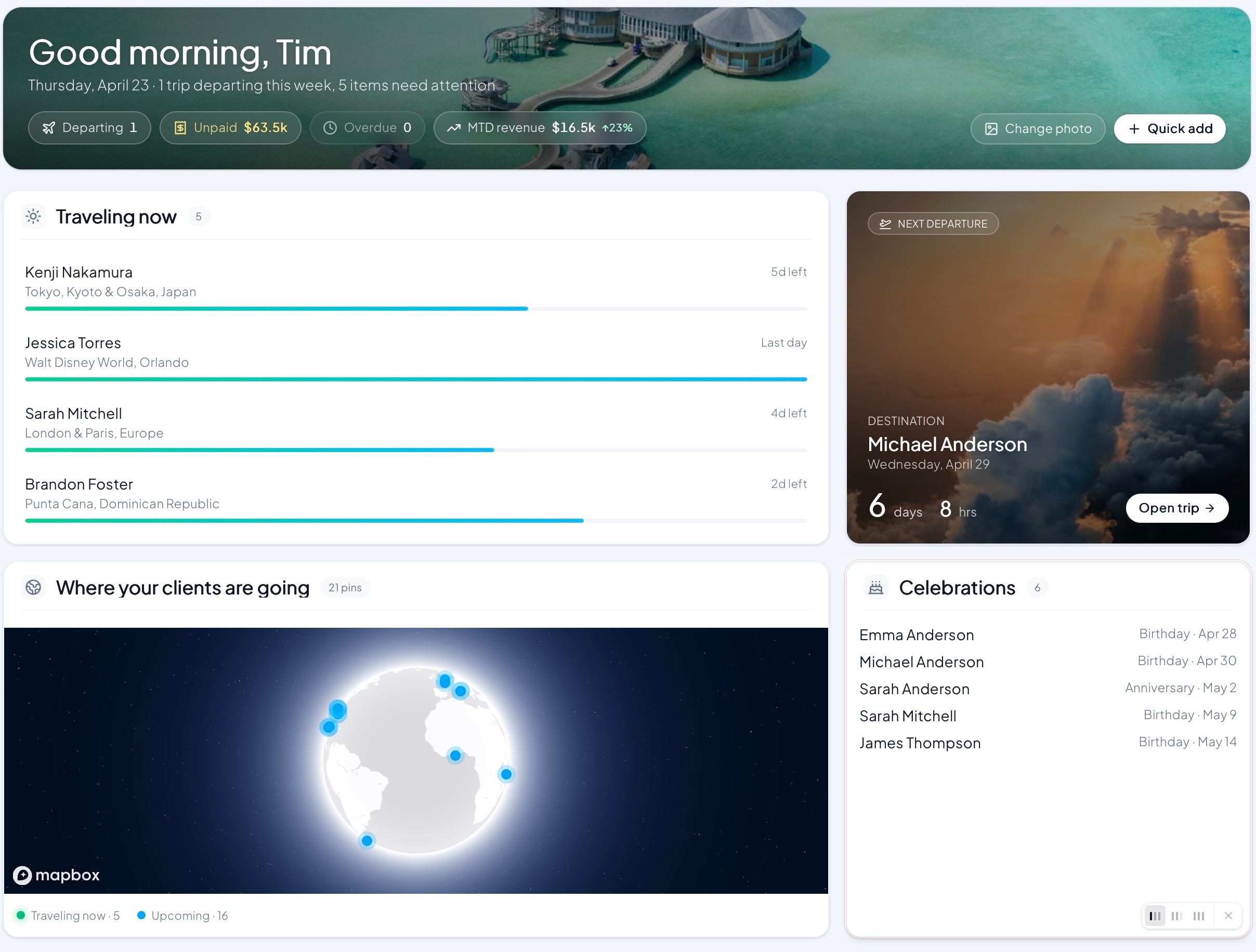 JourneyFuse dashboard showing operations, trips, commissions, and actions for a travel agency