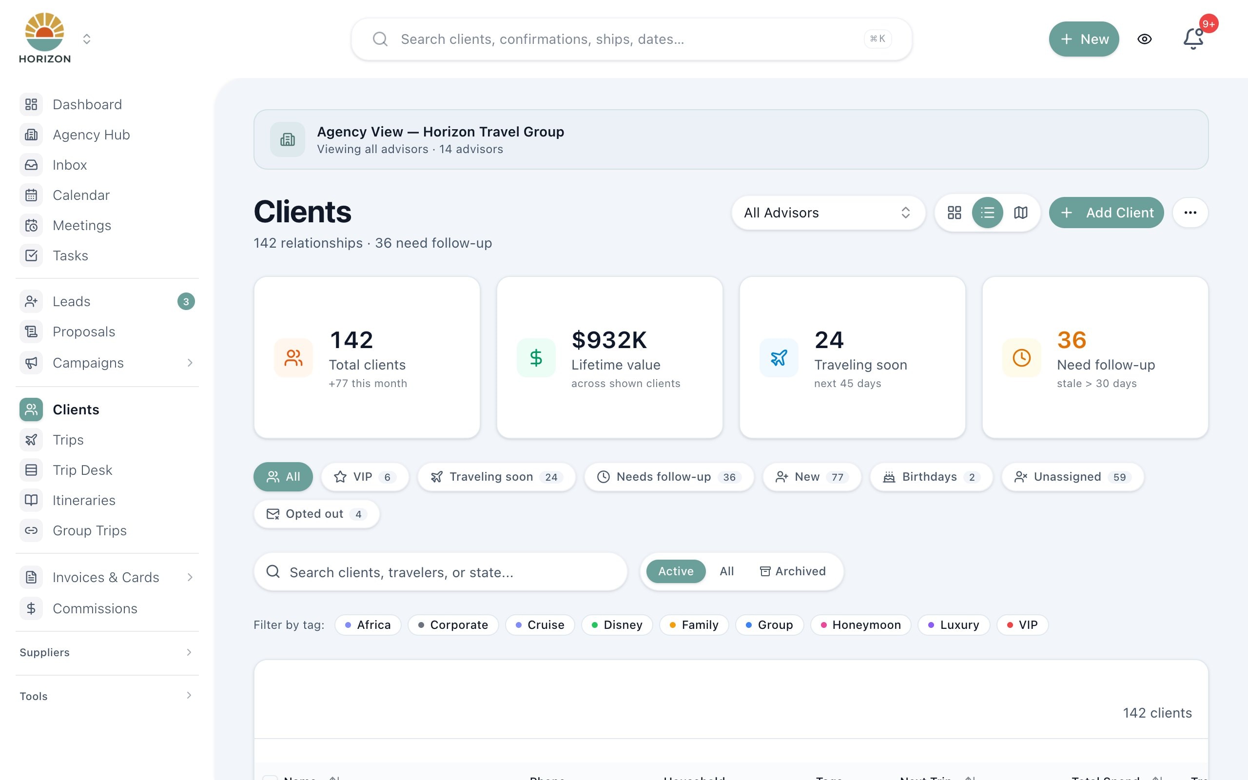 JourneyFuse client list showing total clients, lifetime value, who is traveling soon and who needs follow-up